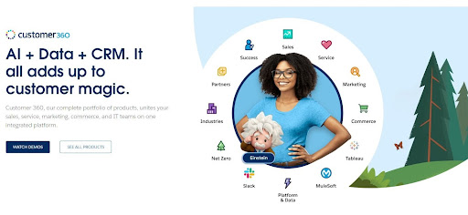 Creating upsell:cross-sell opportunities by providing a product portfolio on one integrated platform (Salesforce)