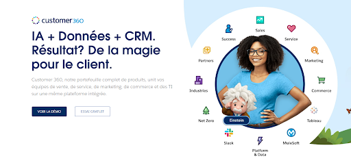 Création d’opportunités de vente incitative et croisée en fournissant un portefeuille de produits sur une plateforme intégrée (Salesforce)
