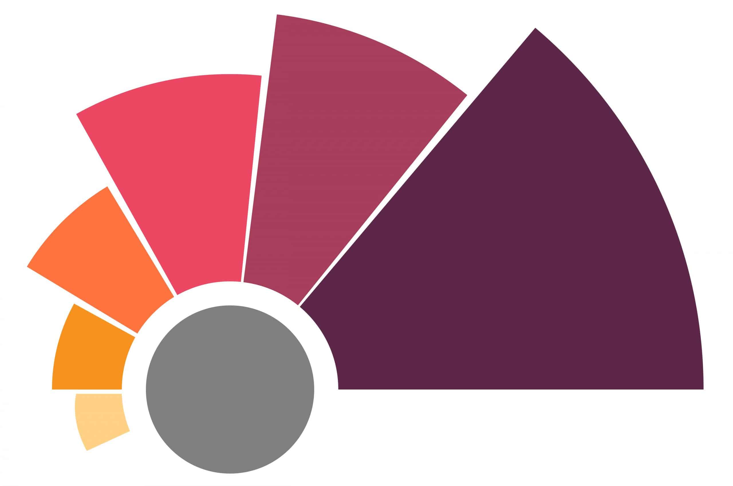 Strong corporate branding