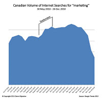 Google Search for b2b ca en
