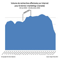 Google Search for b2b ca