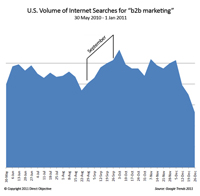 Google Search for b2b ca en