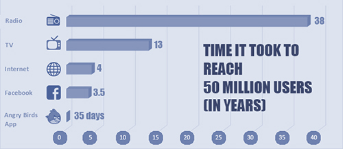 Technology Adoption Blog Post Diagram small