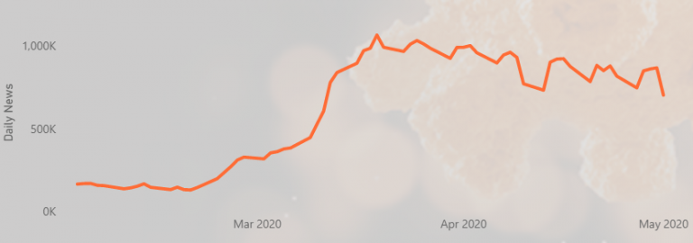 COVID-19: World Online Publications Coverage - CISION Monitoring