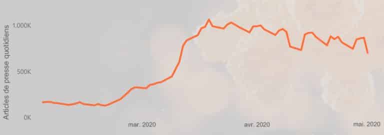 Tableau avec les statistiques sur la couverture médiatique de la nouvelle normalité après la crise du COVID-19.